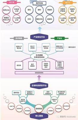 這家玻尿酸生產(chǎn)商也沖刺科創(chuàng)板:年利潤(rùn)過(guò)4億 毛利率達(dá)80%